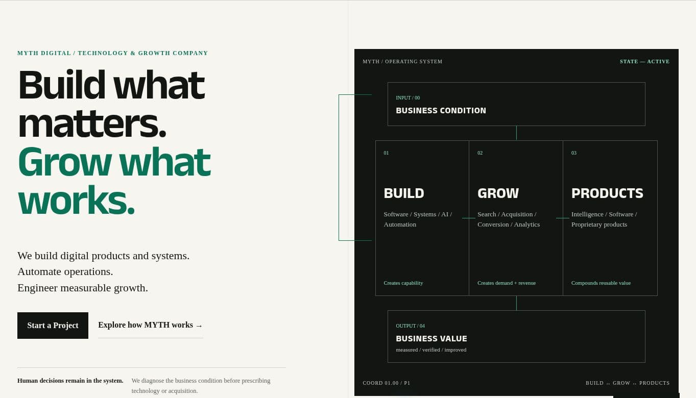 MYTH DIGITAL production homepage showing the BUILD, GROW and PRODUCTS operating system